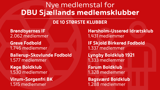 MEDLEMSTAL 2024 4 MEDLEMSTAL 2024 4